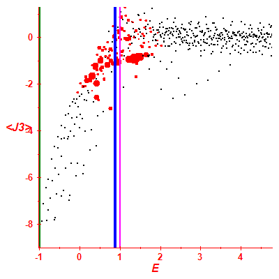 Peres lattice <J3>